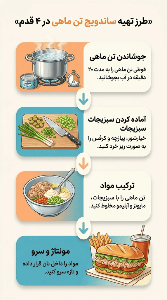 طرز تهیه ساندویچ تن ماهی با تون ماهی ایلیکا (ابعاد نسخه موبایل)